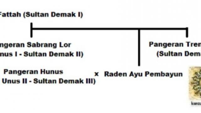 Fajar Nurzaman - Blog Sang Pembelajar